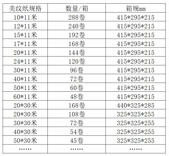 Лента малярная Shunheng 12мм, 10м (10 роллов)