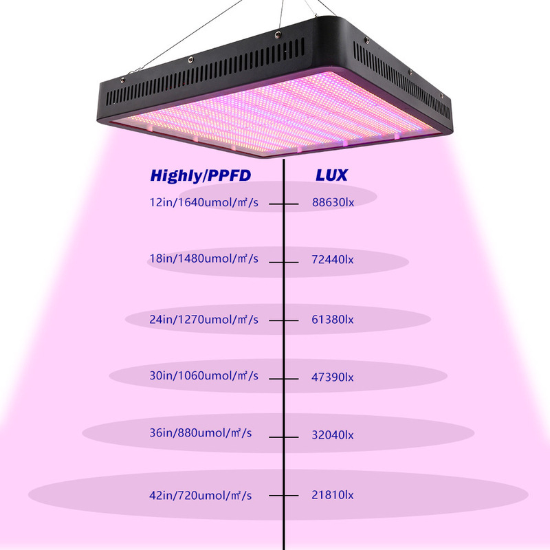 越境直供3000珠大出力全スペクトル4モード植物灯補光灯成長灯led栽培灯|undefined