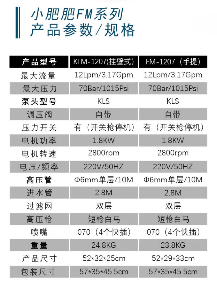 Botuo Xiaofeiwei 1207 High-Pressure Car Washer, Portable Handheld Water Gun, 220V Fully Automatic Cleaning Machine