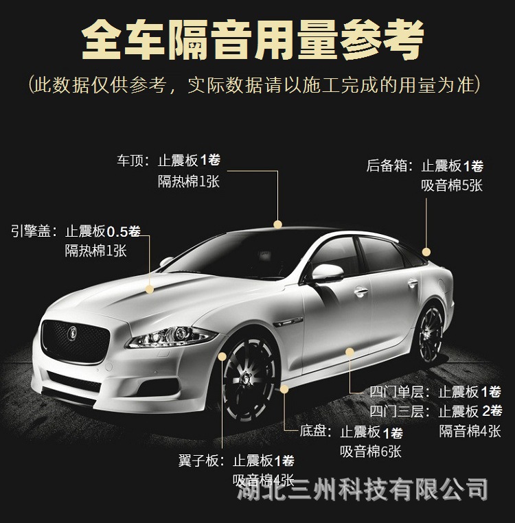 Car shock-absorbing panels, damping sheets, interior sound insulation and noise reduction materials, door, roof, wheel arch sound insulation cotton rolls and pads for foreign trade
