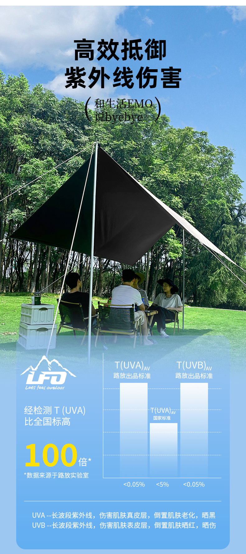 Outdoor Camping Canopy with Uv Protection, Sunshade, Rainproof, Waterproof, Uv Protection Index 3000+