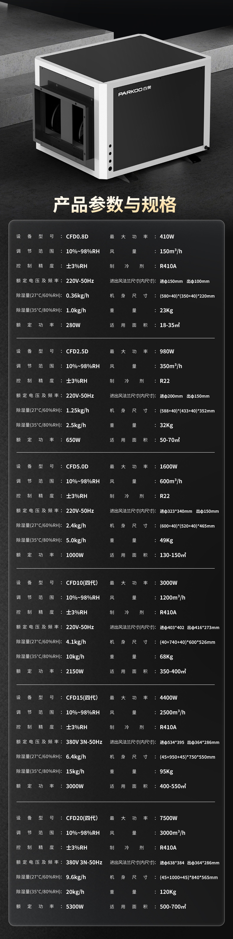 吊装除湿机详情页_08