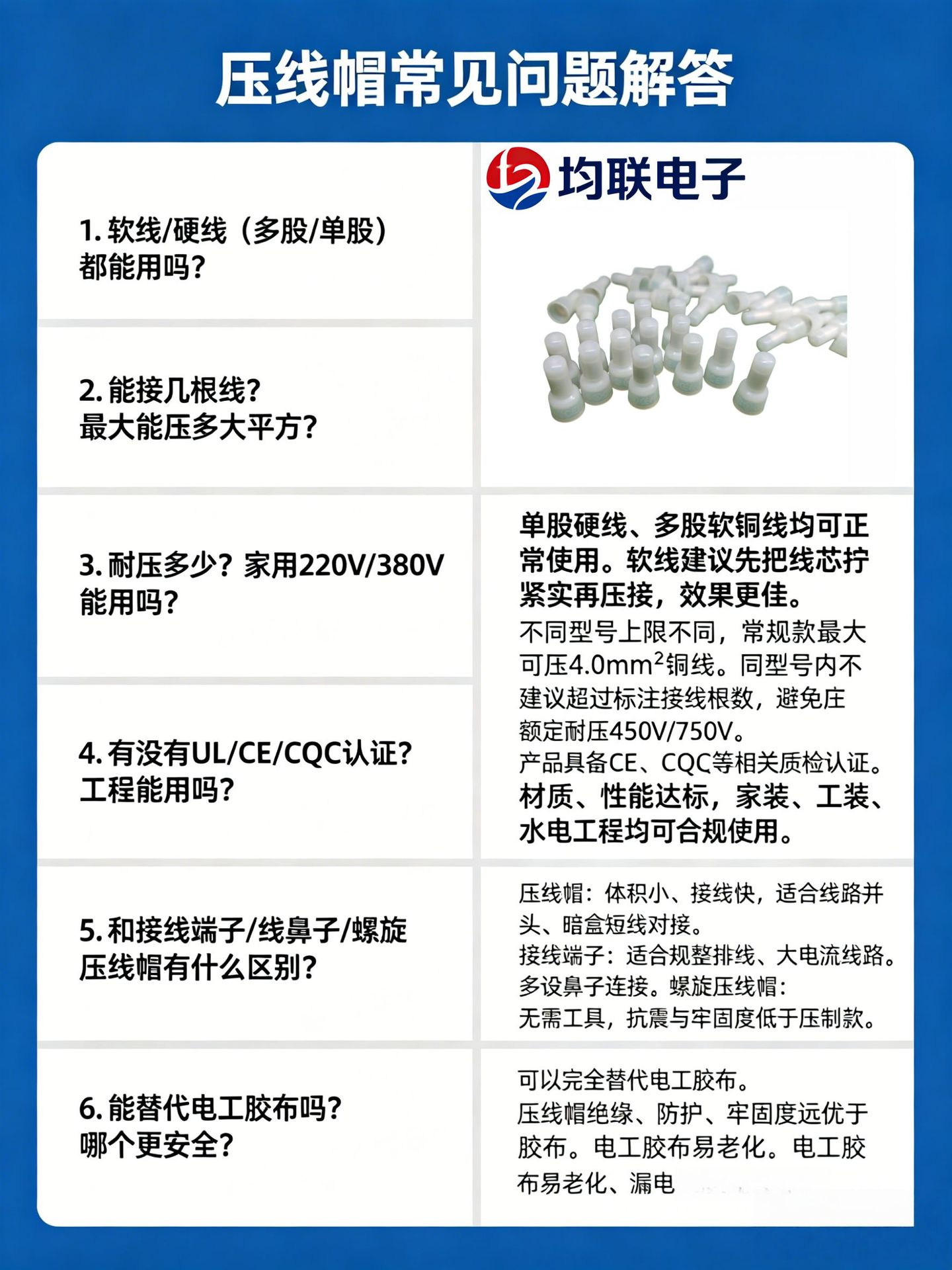 压线帽常见问题解答_副本