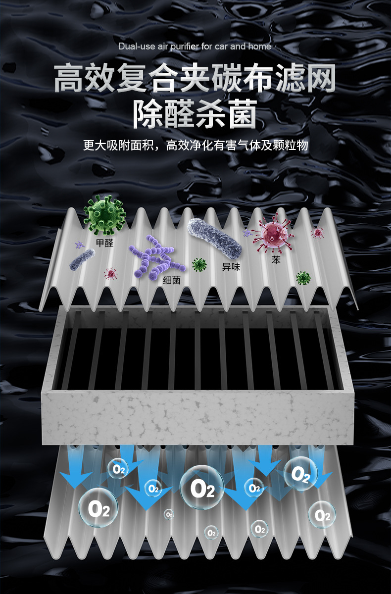 Cross-Border Car Air Purifier Formaldehyde Removal Sterilization Car Negative Ion Air Purifier Manufacturer Wholesale Gifts
