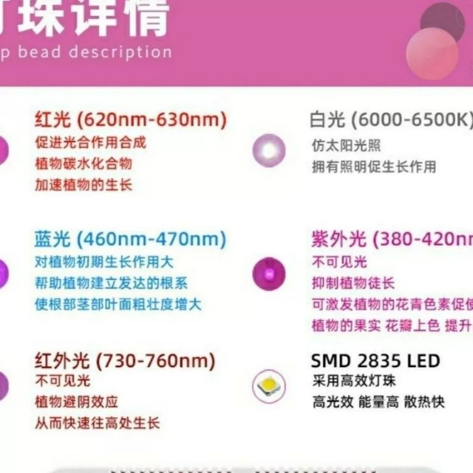 LED-лампа для растений, подсветка от солнечных батарей, комфортный световой спектр