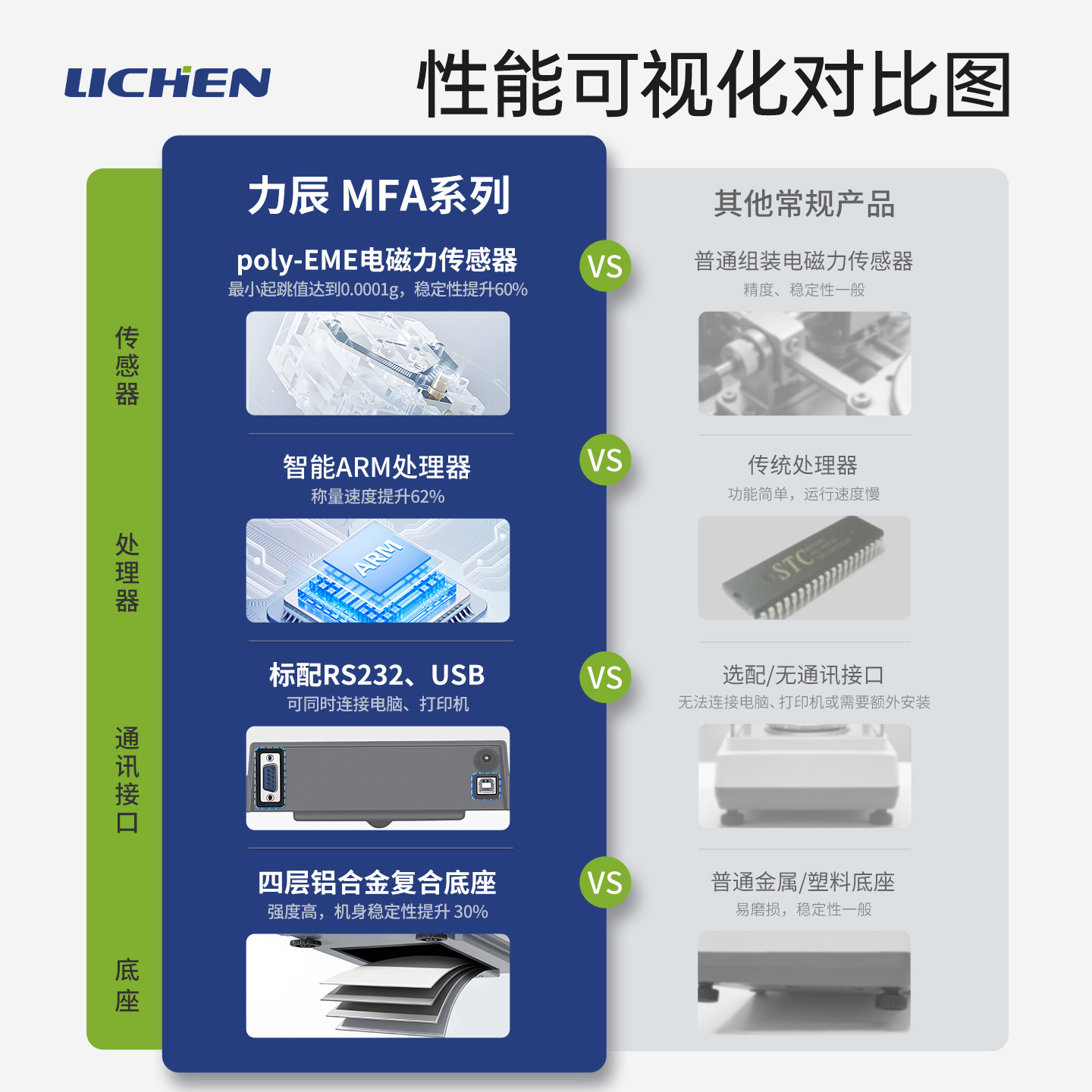 �����Ƽ�������ƽ ǧ��֮һ/���֮һ0.0001g 0.1mg  1mg  MFAϵ