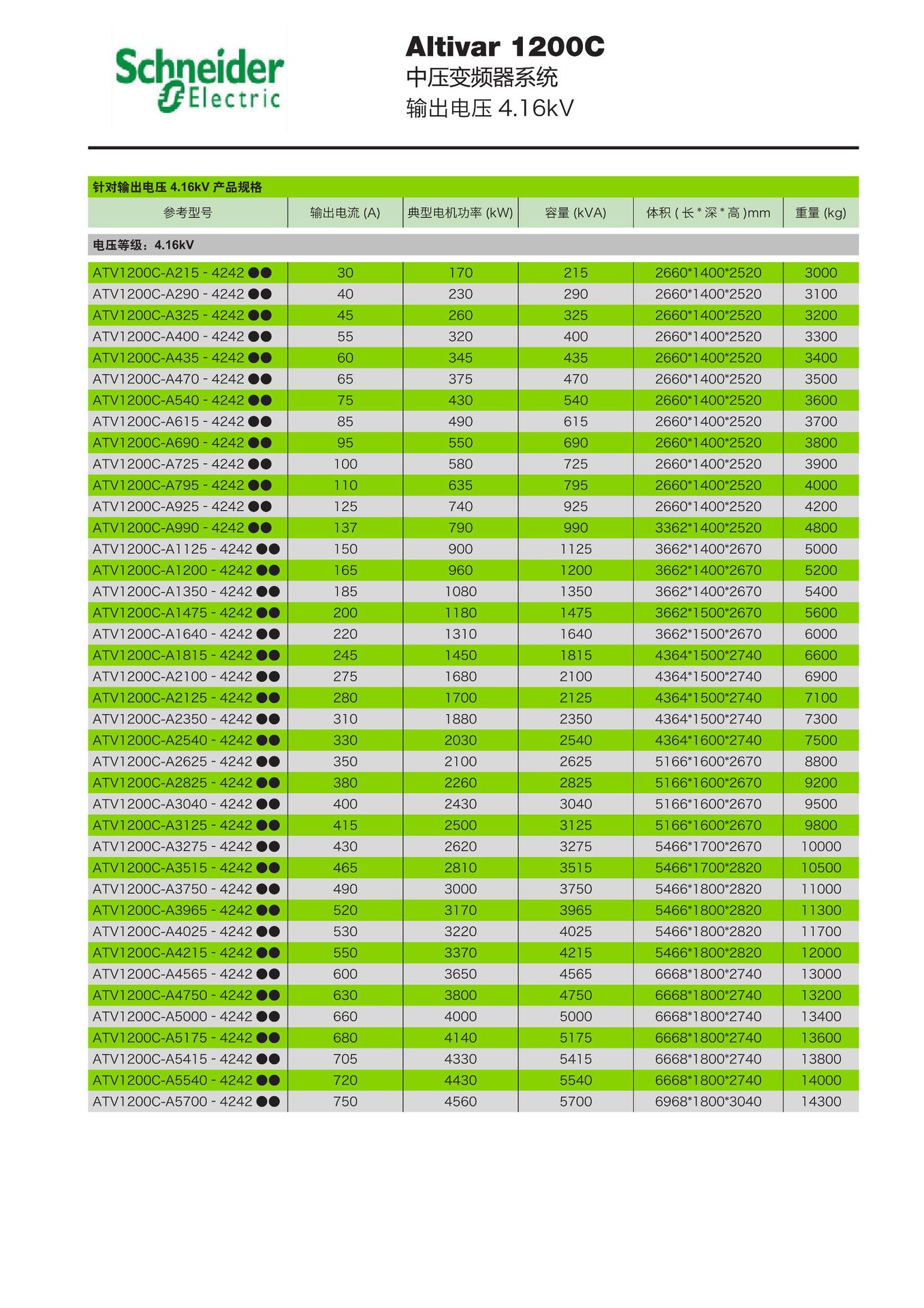 ATV1200A12504242A5S Altivar 1200C 中压变频器 高压变频器阿里巴巴