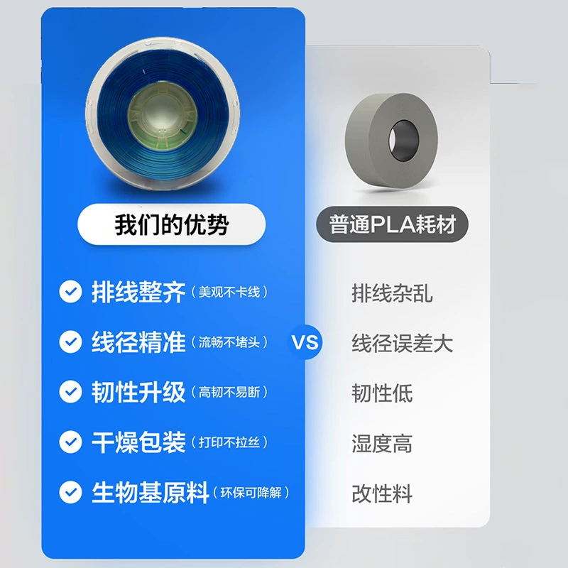 Принтер Jin Cai, импортный высокоскоростной блок, 3D-печать, PLA