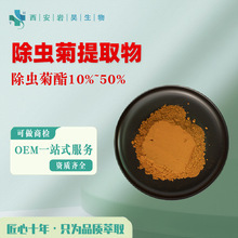 ���x����ȡ��10:1���x����10%~50%��ȡԭ�Ͽɹ��ӳ��x�շ�ֲ��Դ