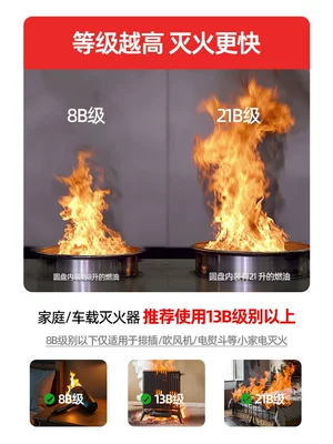Vehicle fire extinguisher – for kitchen and private vehicles
