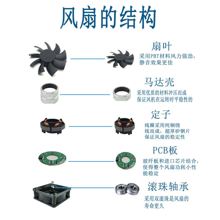 5010鼓风机