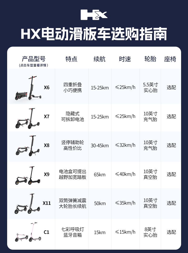 Suitable for Hx Happy Folding Electric Scooter Adult Mini Small Electric Vehicle Ultra-Light Portable Mobility Device