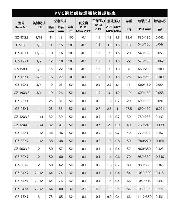 详情页