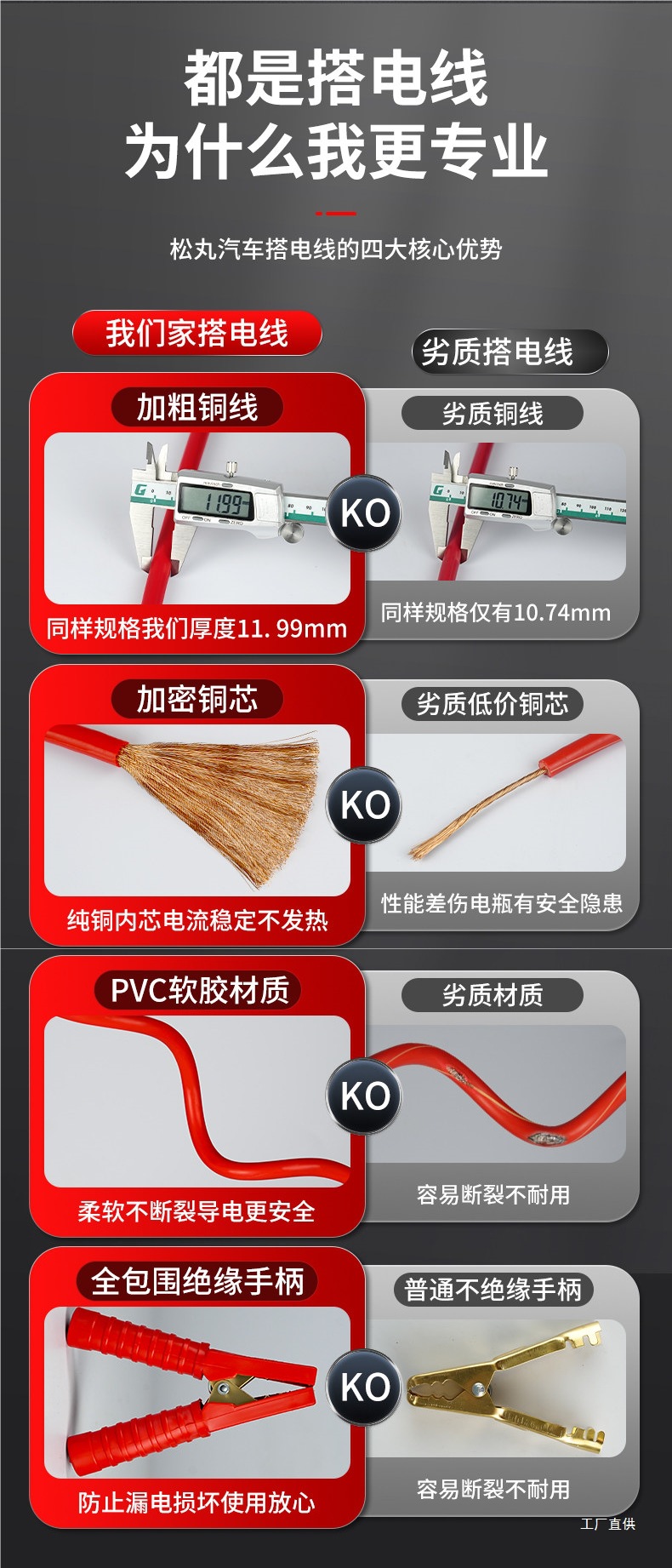 Car Jump Starter Battery Clamps, Power Connection Cables, Pure Copper Wire, Powerful Copper Wire for Starting, Huopeihui