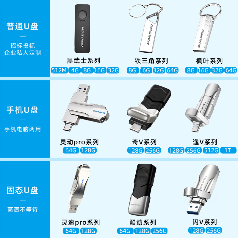 Typec teléfono móvil unidad flash usb 64g teléfono móvil computadora de doble uso usb3.1 de alta velocidad android otg unidad flash usb disco de estado sólido μ disco 3,0