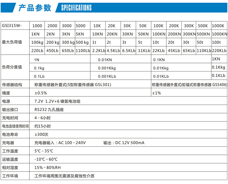 GSI315W参数.jpg