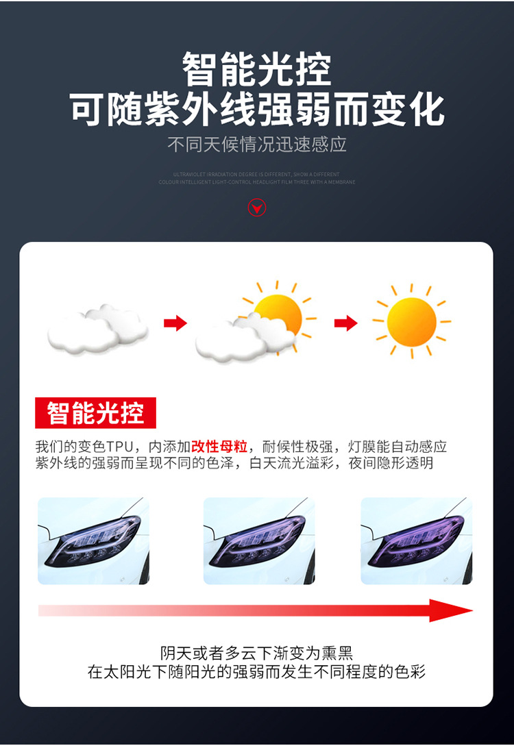 Car Tpu Headlight Film Intelligent Light-Controlled Light-Transmitting Blackened Taillight Protective Film Repair Scratch Car Light Color-Changing Film