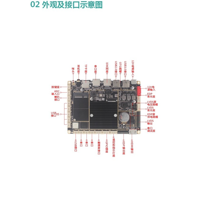 Smart motherboard