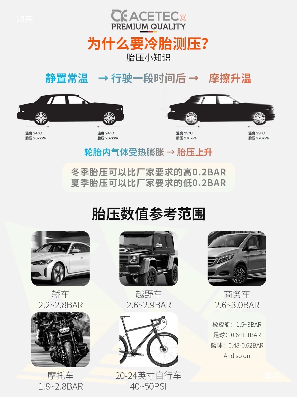 Tire pressure gauge, air pressure gauge, tire pressure monitor, pressure gauge, emergency car tire pressure testing gun, car tire inflator