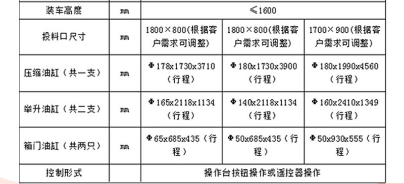 垃圾转运站设备 垃圾中转站压缩机 6方 8立方 10立方地埋式垃圾站
