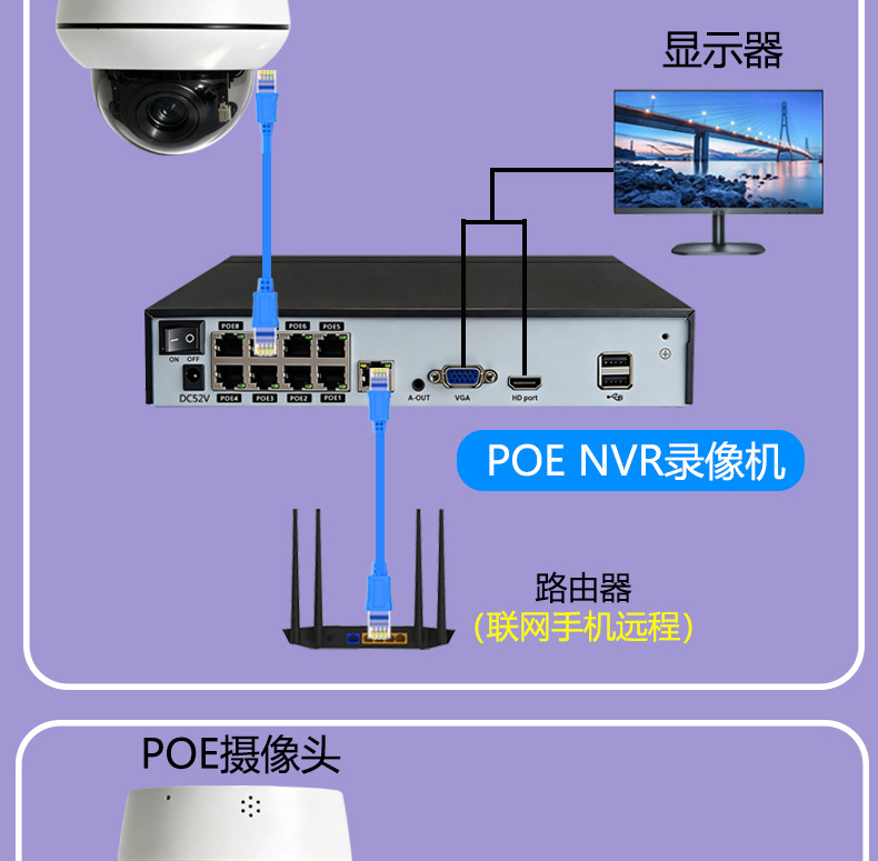 有线360度PTZ旋转云台变焦球机半球网络摄像头500万像素POE供电