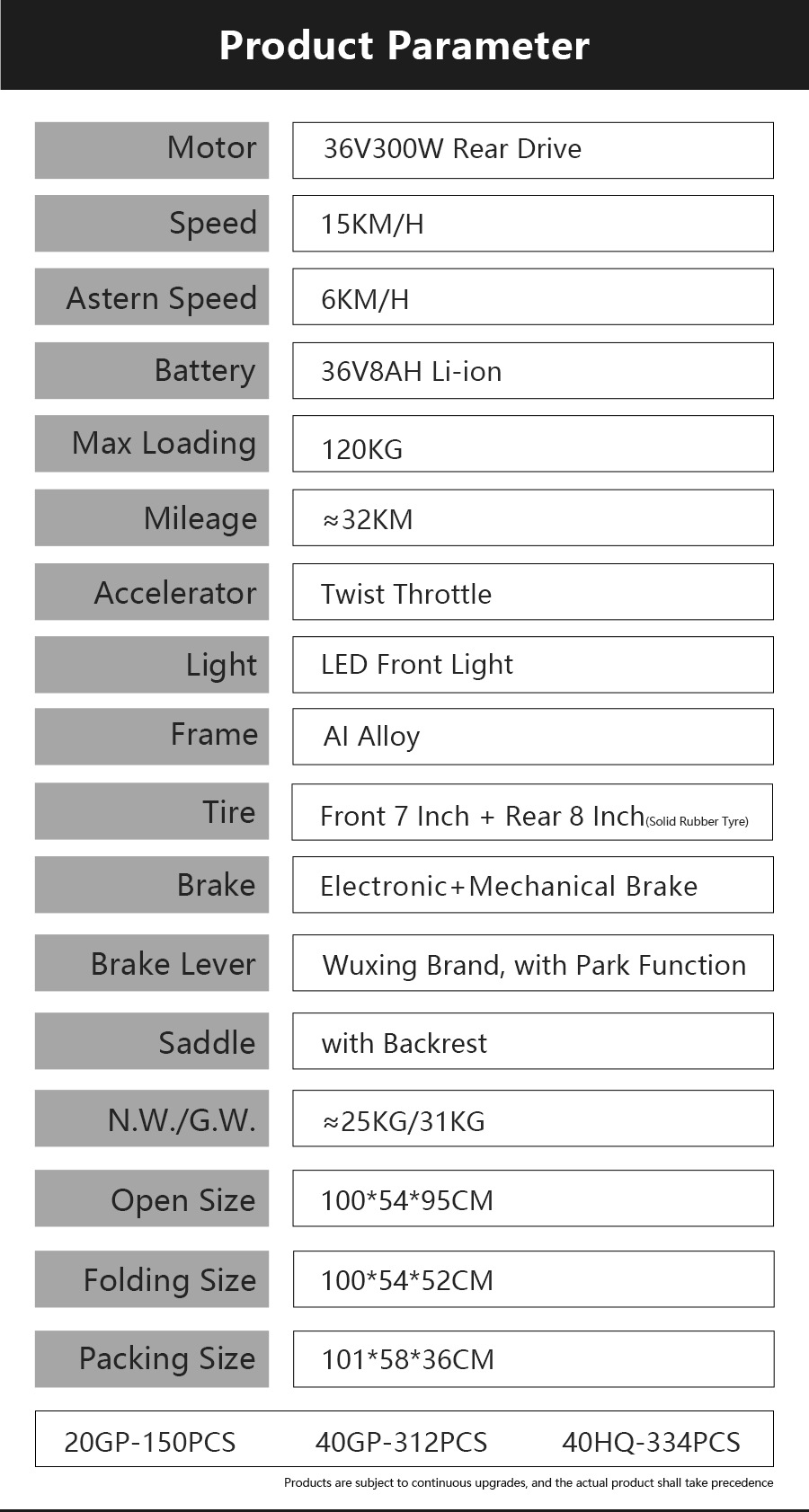 Cross-Border Amazon Dropshipping Elderly Mobility Electric Vehicle Aluminum Alloy Ultra-Light Portable Four-Wheel Folding Lithium Electric Vehicle
