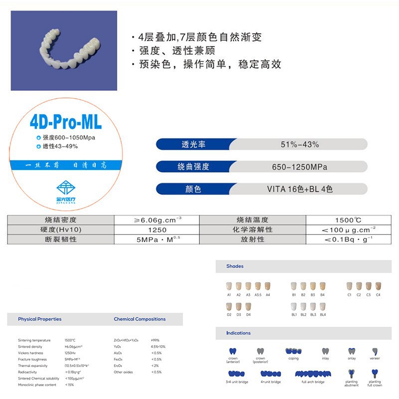 Bloqueo de zirconio dental Bloqueo de zirconio dental Bloqueo de zirconio multicapa Bloqueo de zirconio blanco Bloqueo de zirconio ultrapermeable dental
