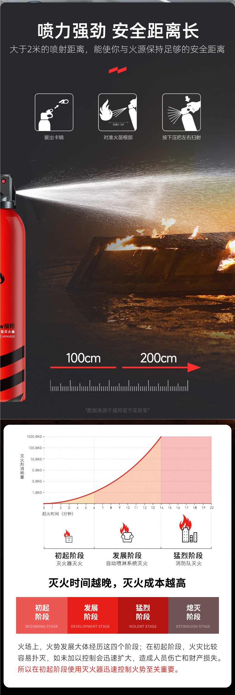 Car Fire Extinguisher 2025 New Model for Private Cars, High Temperature Resistant Car-Specific Small Water-Based Fire Extinguisher for Car and Home Use