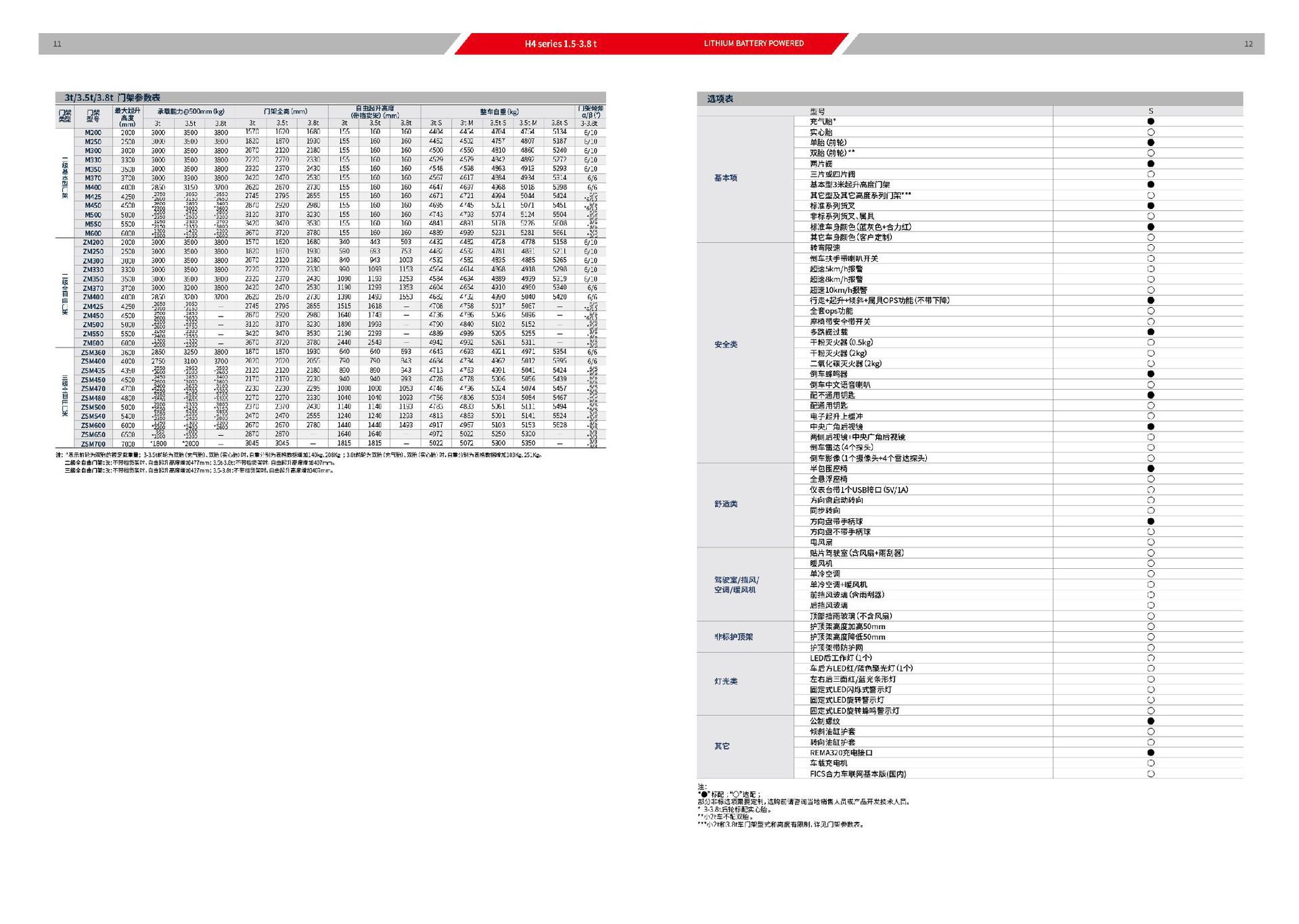 h4 1.5-3.8t锂电池叉车中文 fl(h4)002 c