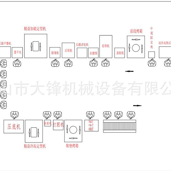 �����˶�ŮЬ������������ˮ����Ь������ˮ���豸ȫ�׹滮���