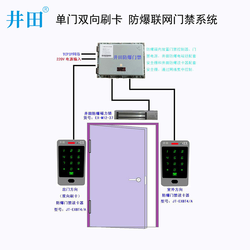 网络版防爆门禁井田防爆联网型考勤门禁系统套装优惠价格