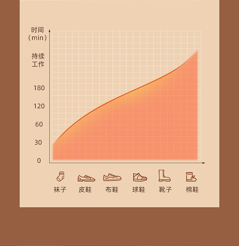 烘鞋器家用干鞋器除臭杀菌烘干机宿舍儿童速干机去鞋臭干鞋机详情15