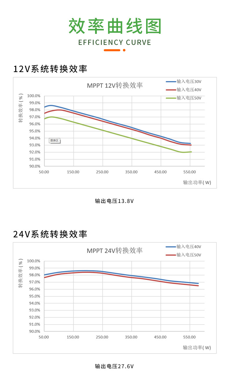 MPPT太阳能控制器、MPPT光伏控制器、MPPT控制器、MPPT充电模块、MPPT模块、MPPT控制器主板、控制器太阳能、太阳能充电控制器、太阳能光伏板、太阳能充电板、太阳能移动电源、新能源充电模块、光伏发电板、太阳能控制器、mppt太阳能控制器、mppt光伏控制器、mppt控制器、mppt充电模块、mppt模块、mppt控制器主板、光伏配件、mppt、太阳能光伏组件、光伏发电、太阳能供电、