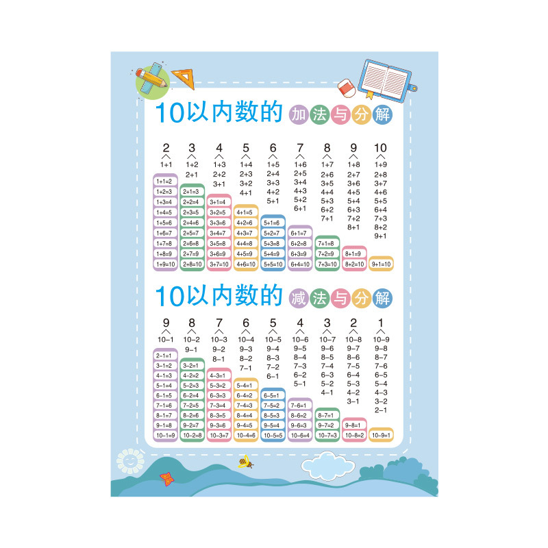 Addition and decomposition within 10