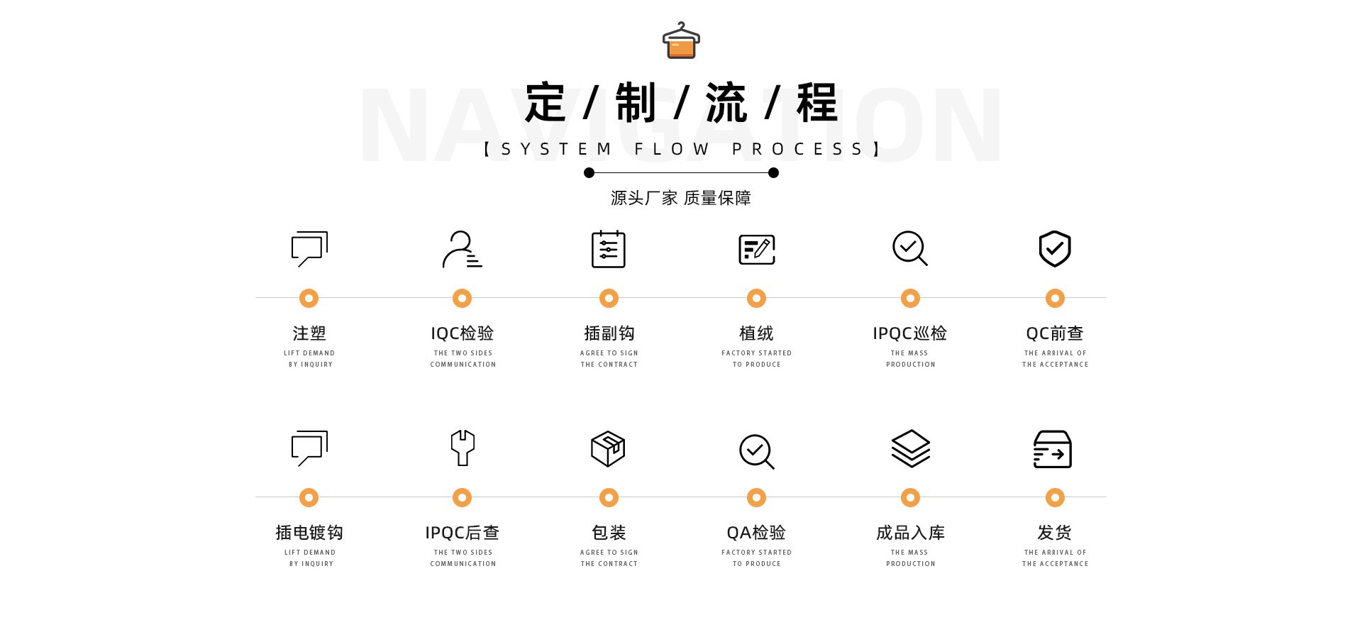 定制流程