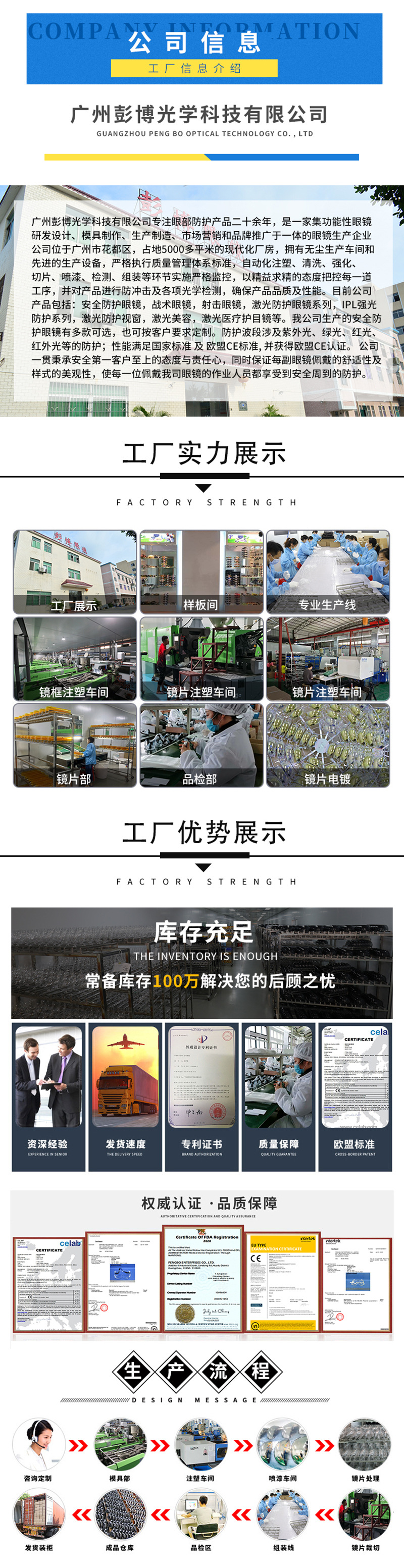 光學科技公司簡介
