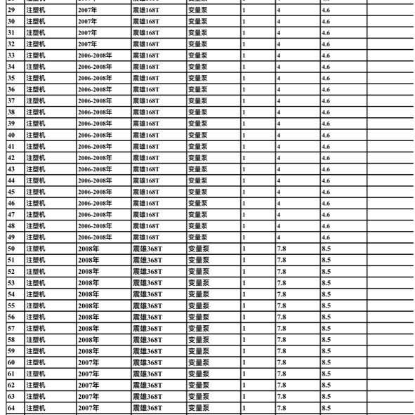 河源工厂103台震雄，力劲，仁兴注塑机 卧式二手注塑机便宜转让