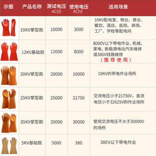 Ql@5N10Kv20Kv Insulating Gloves Insulating Boots Set High Voltage Electrician Power Anti-Electricity Operation Distribution Room Inspection