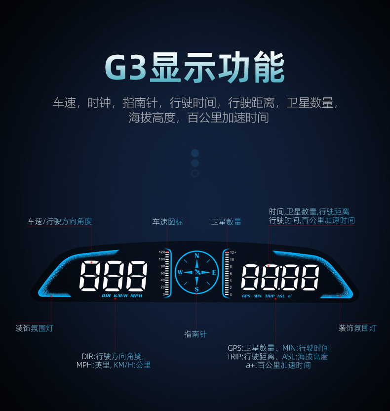GPS抬头显示器