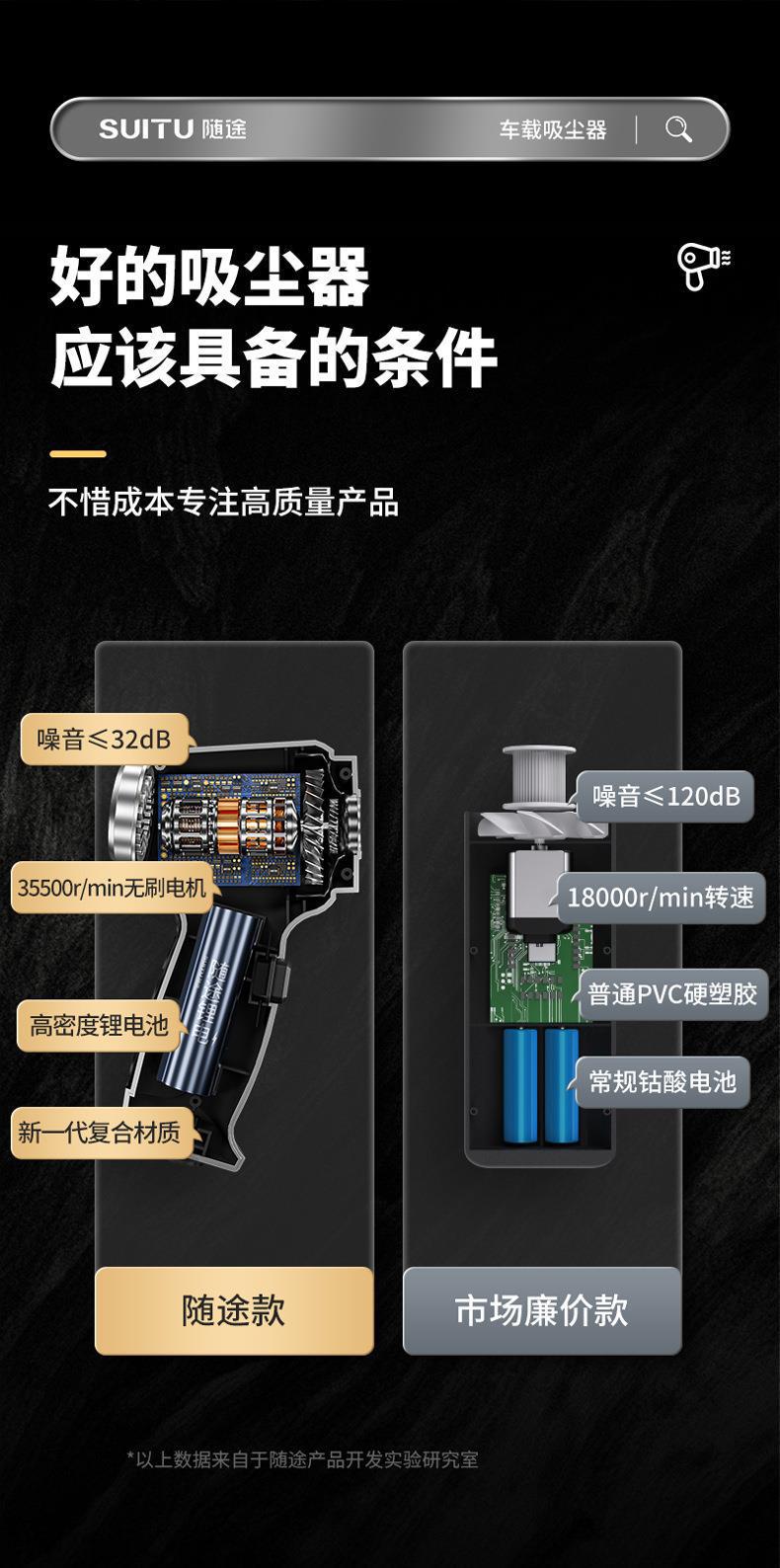 暴享6656多功能可充可吸充电车载吸尘器手持宠物清洁汽车吸尘器详情11