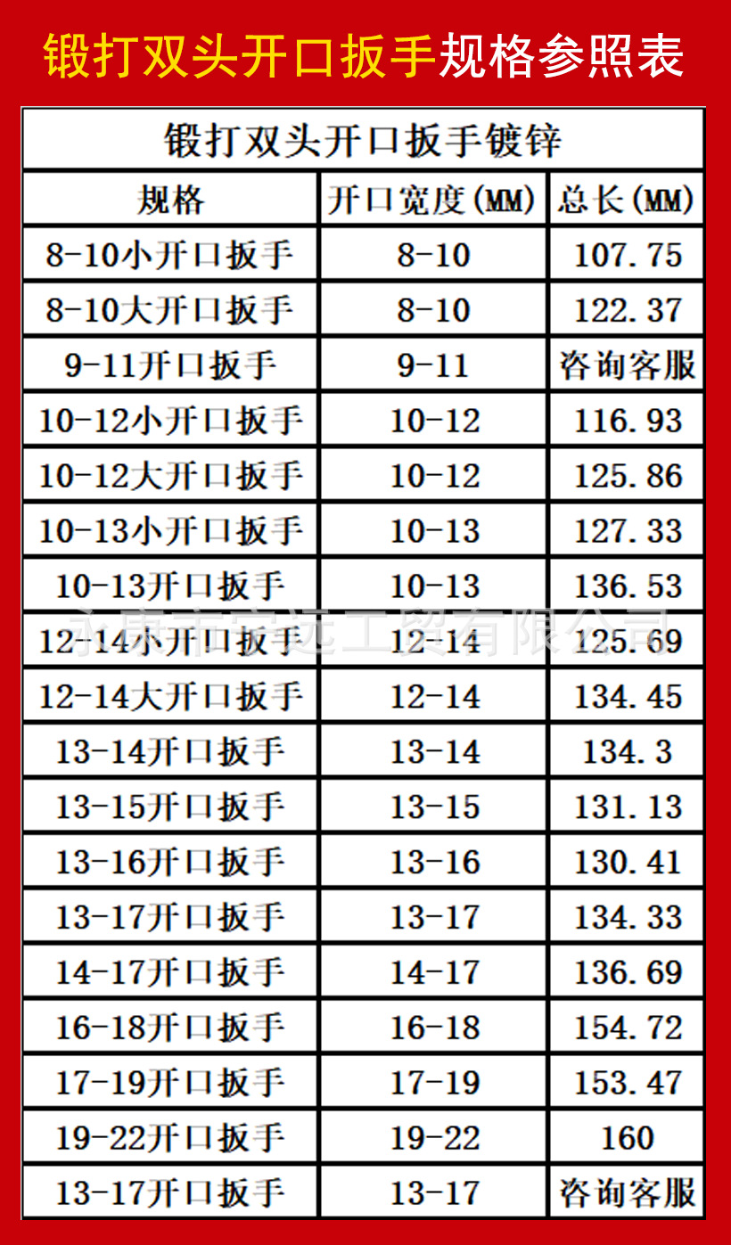 锻打开口板手规格统计