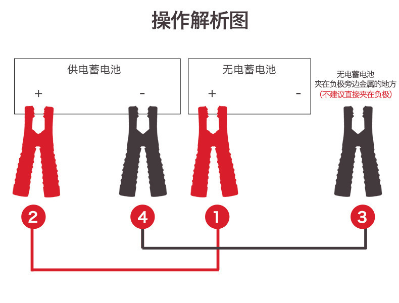 Car Battery Connection Rescue Jumper Cables Off-Road Vehicle Sedan Universal Antifreeze 4.1m a Thickened Pp Bag
