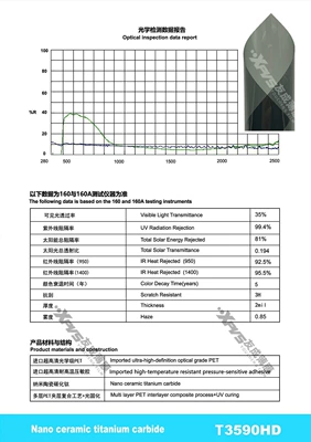 Titanium Nitride High-Insulation Ceramic Film, Automotive Film - 15230m-t3590hd-t-series
