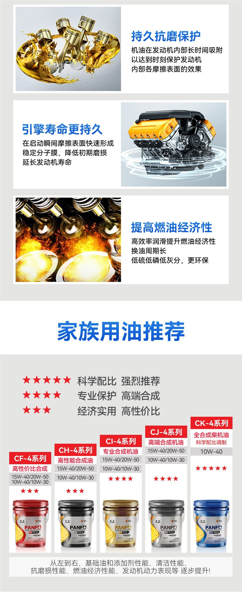 Pangfu Genuine Diesel Engine Oil, Fully Synthetic Engine Oil for Micro-tiller, Truck, Forklift, Large 18-liter Container