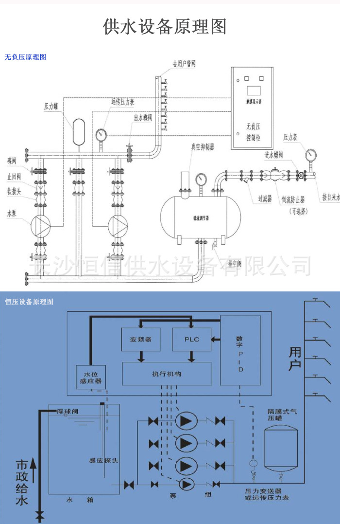 发贴1