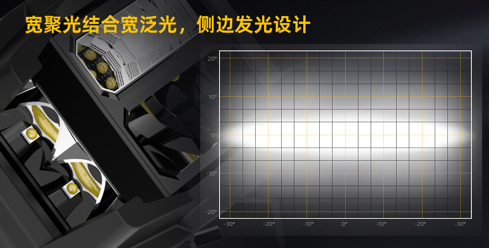 Cube Led Spot Light 3 Inch Spot Flood Diffuse Combo Beam Led Pods with Amber DRL 270° Beam Side Shooter for UTV 4X4 Trucks ATV