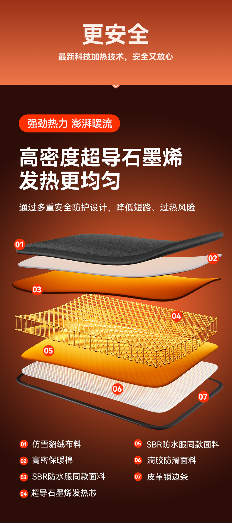 25 Years New Winter Superconducting Graphene Heating Imitation Snow Ferret Velvet Car Seat
