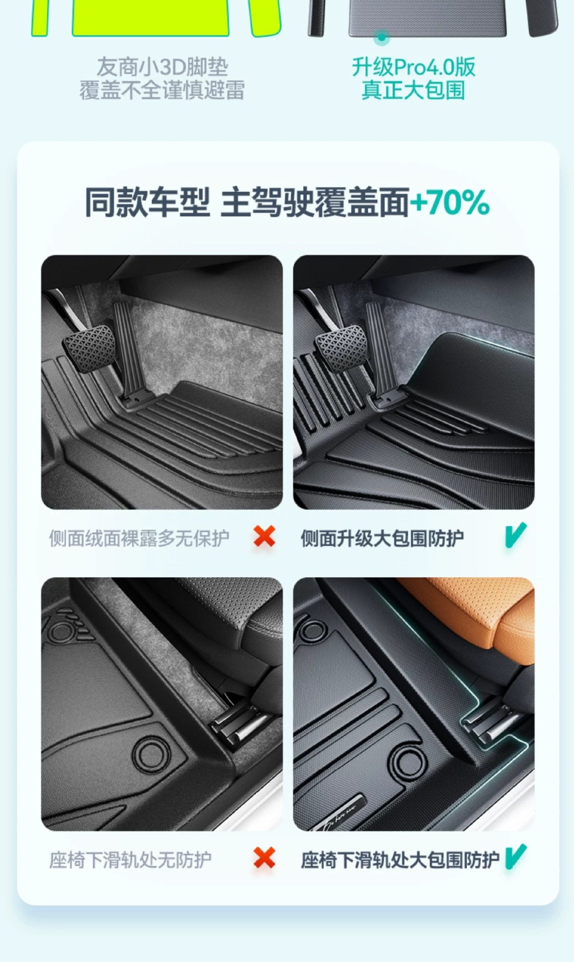 Full-coverage TPE car floor mats for the driver's seat are suitable for BMW X3/X1/X5, 3 Series, and 5 Series, as well as the passenger and rear seats