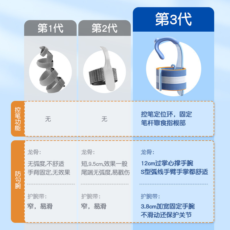 猫王子第三世代腕掛け防止矯正器、筆持ち姿勢矯正ペンホルダー、卸売、子供の習字練習、近視防止|undefined