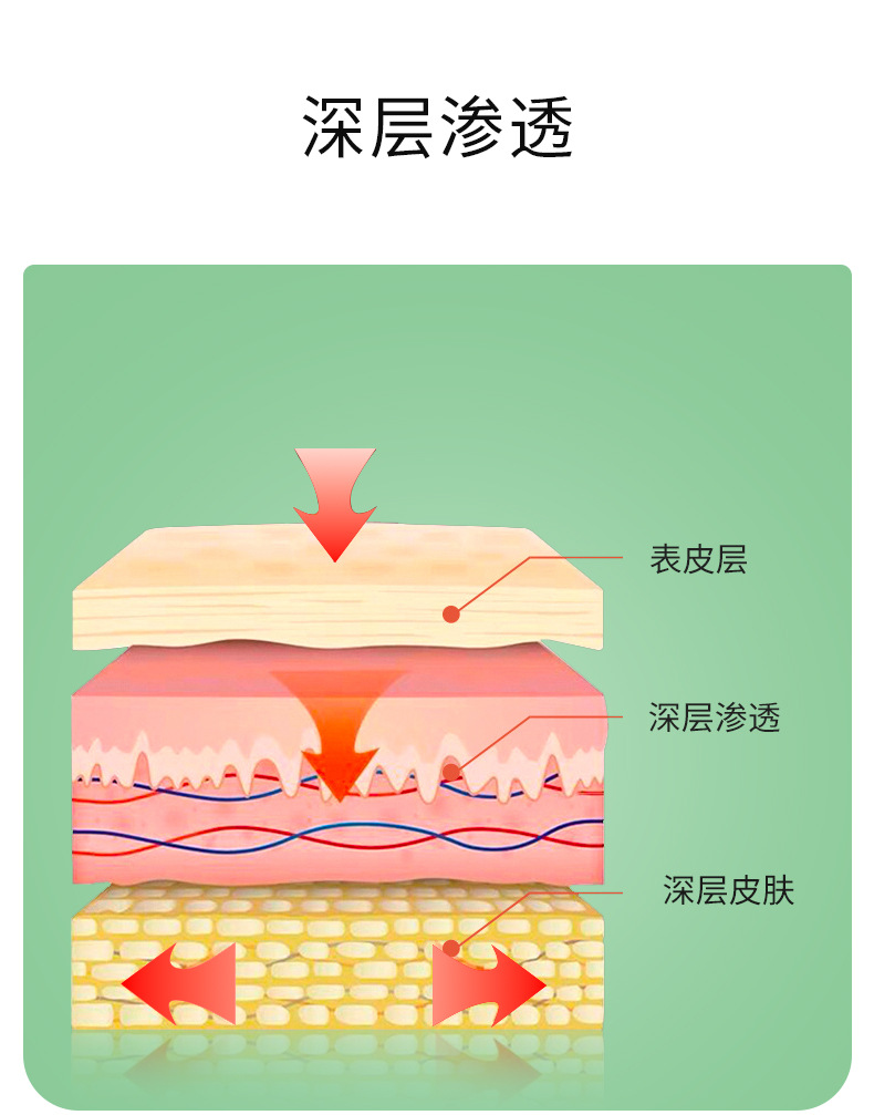 Yunnan Herbal Pain Relief Cream Warming Neck Shoulder Waist Leg Soft Ointment 20g in use